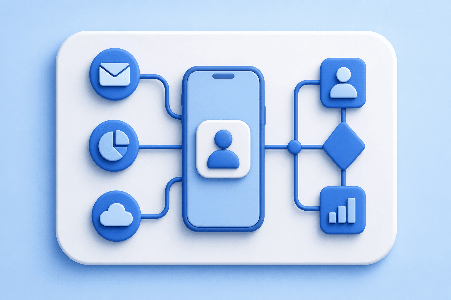 CRM & Workflow Integrations